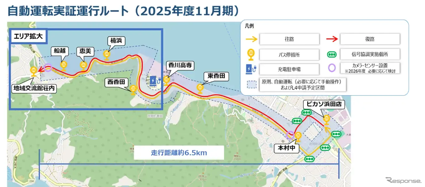 香川県三豊市の自動運転EVバス実証運行エリア