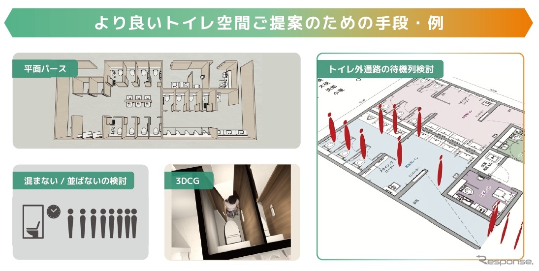 より良いトイレ空間を提案