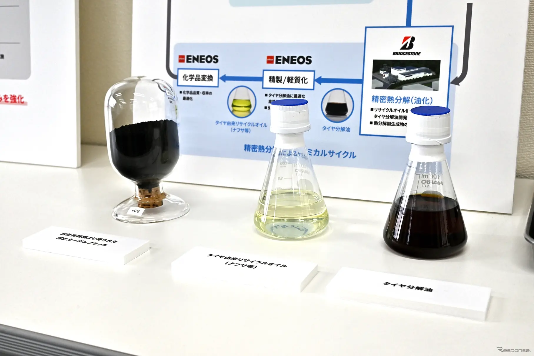 ブリヂストンの精密熱分解