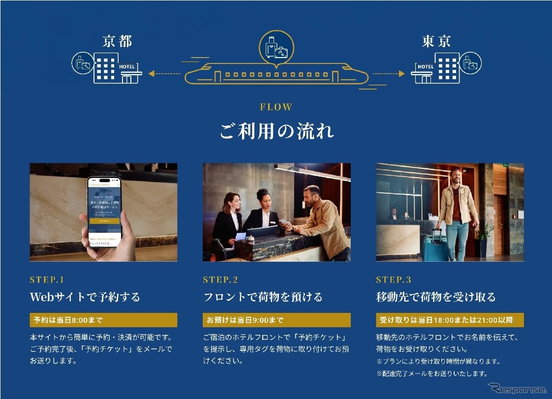 JTBとJR東海の東京-京都間の新サービス「LUGGAGE EXPRESS」