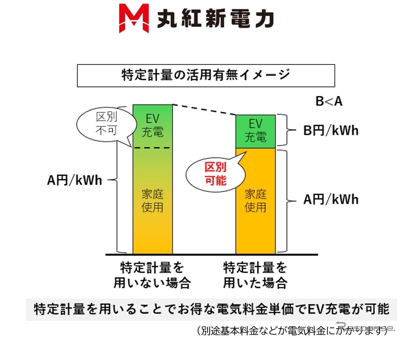 丸紅新電力 新規プラン概要