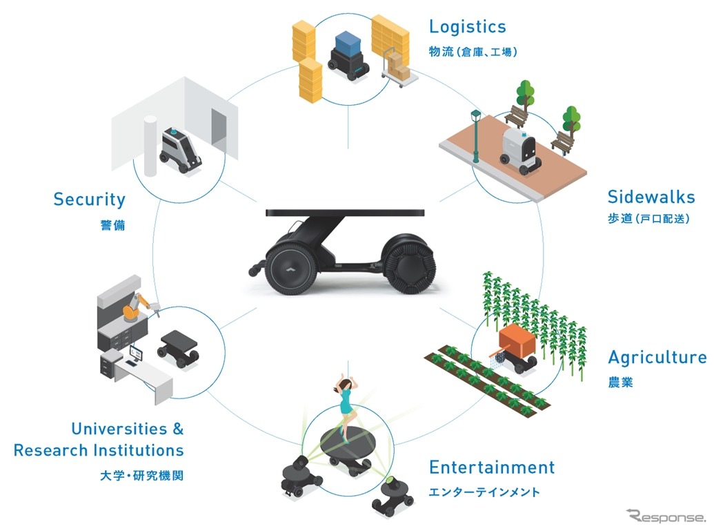 WHILLの新事業「WHILL電動モビリティプラットフォーム」
