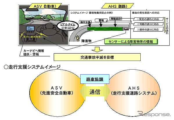 ITSで事故ったら、誰の責任? ……研究会が進行中