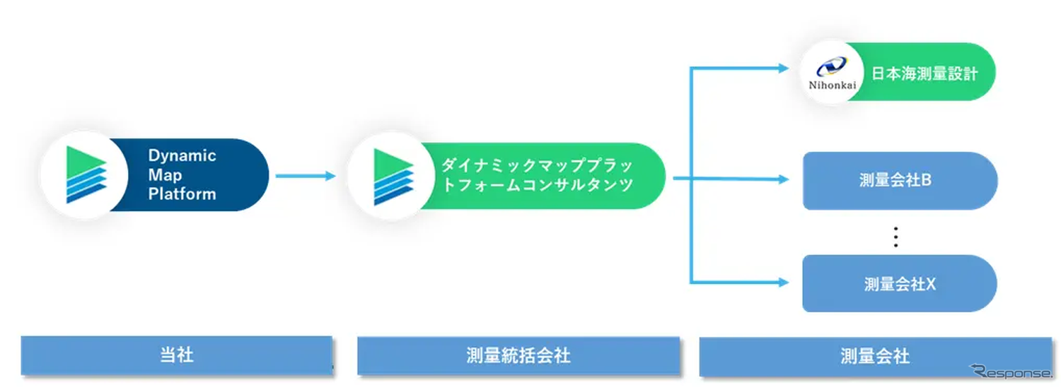 測量ネットワーク構築