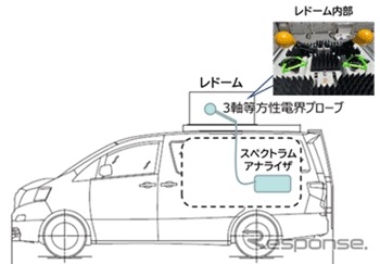 電測車の構成図