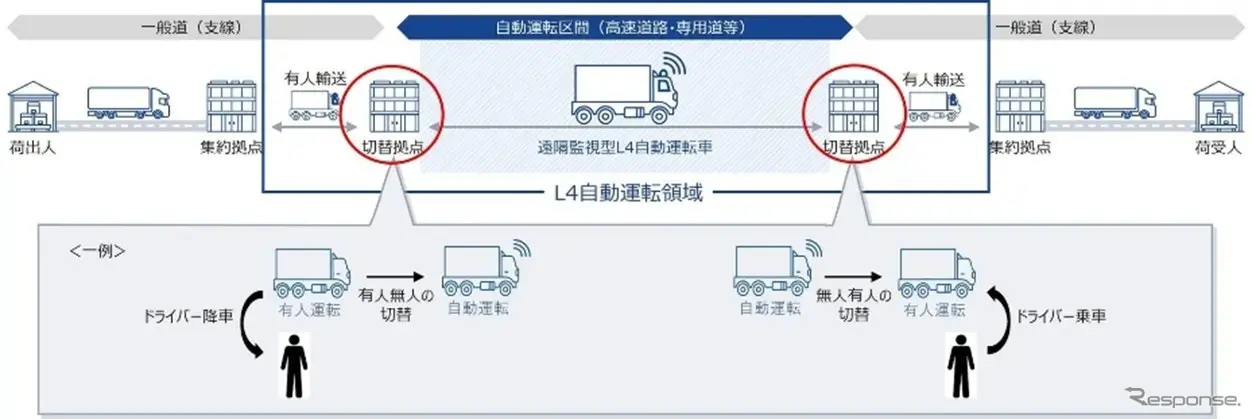 切替拠点の位置づけ