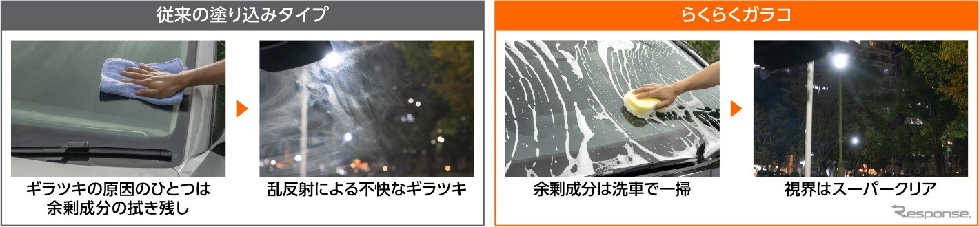 洗って仕上げるから、不快なギラツキ解消でいつでも視界クリア