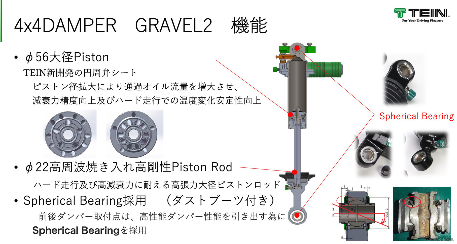 ピストン、ピストンロッド、スペシャルベアリングの解説図