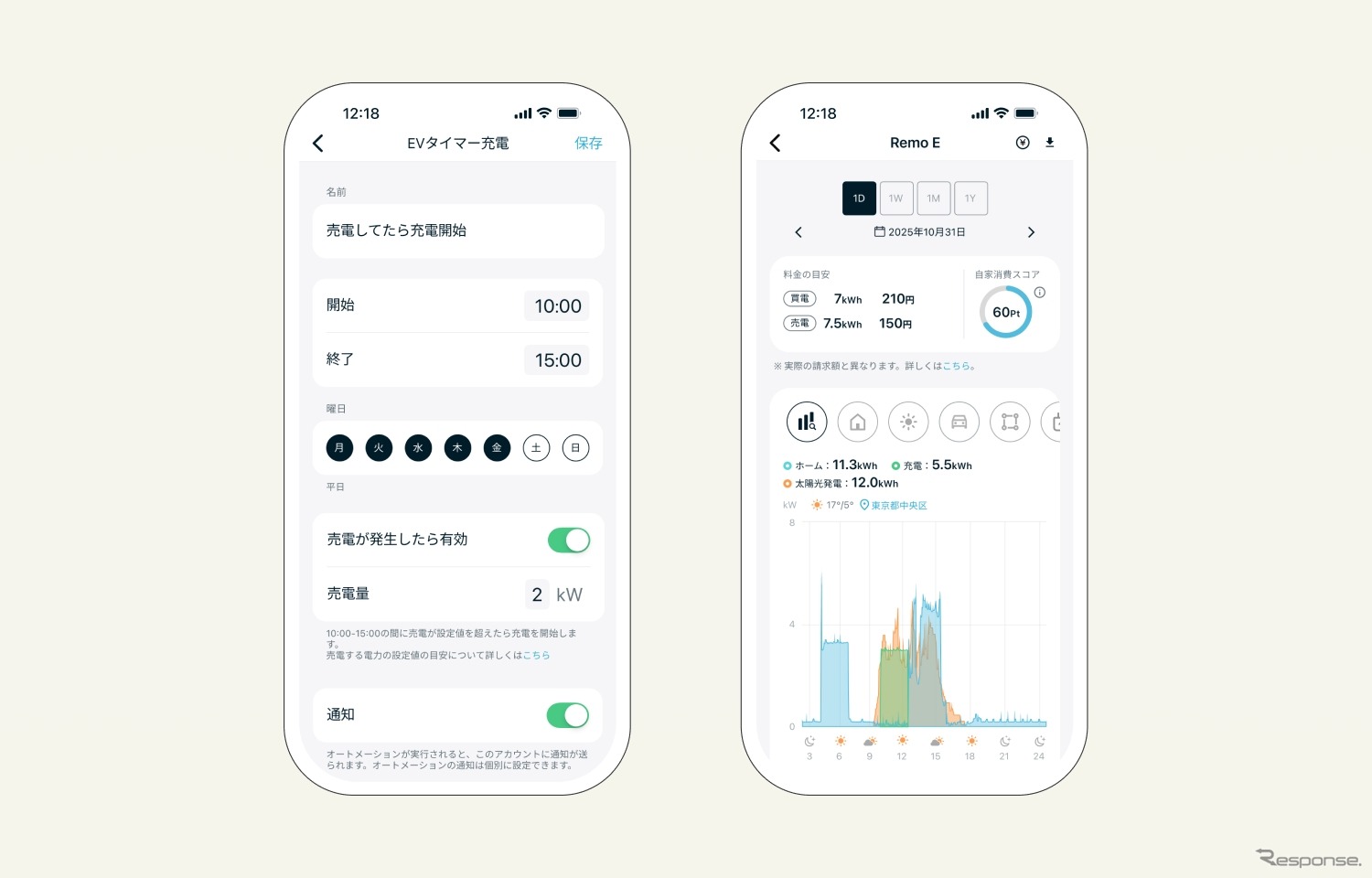 太陽光発電による電力の余剰に応じた自動充電