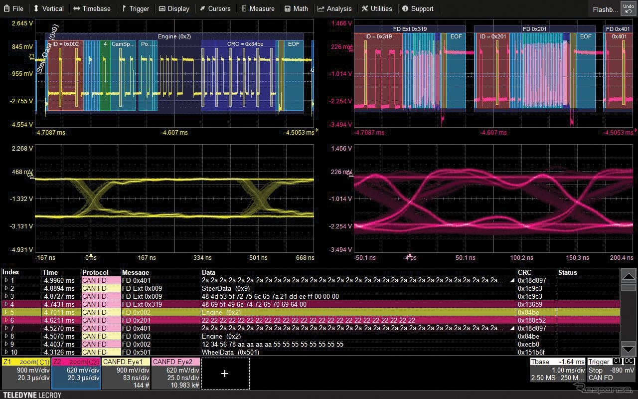 パソコンでの確認画面イメージ。トリガー、デコード、計測/グラフ、アイパターンの高度なデバッグ機能を同一画面上で可視化