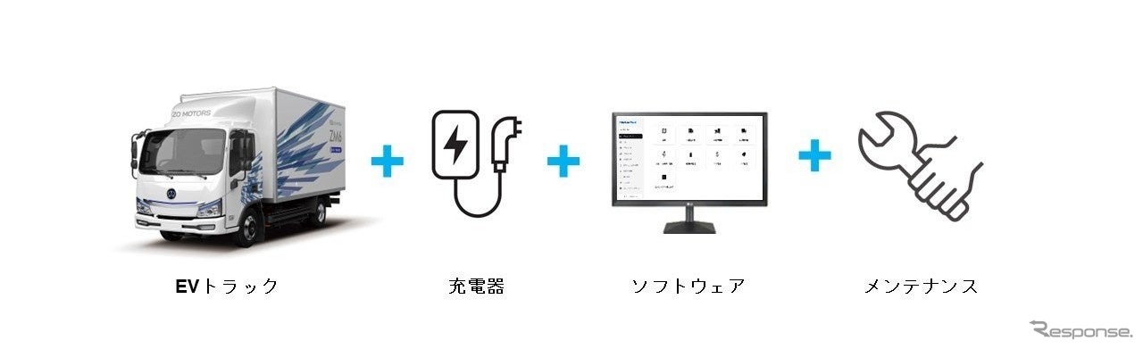 アセットマネジメントサービスの特徴