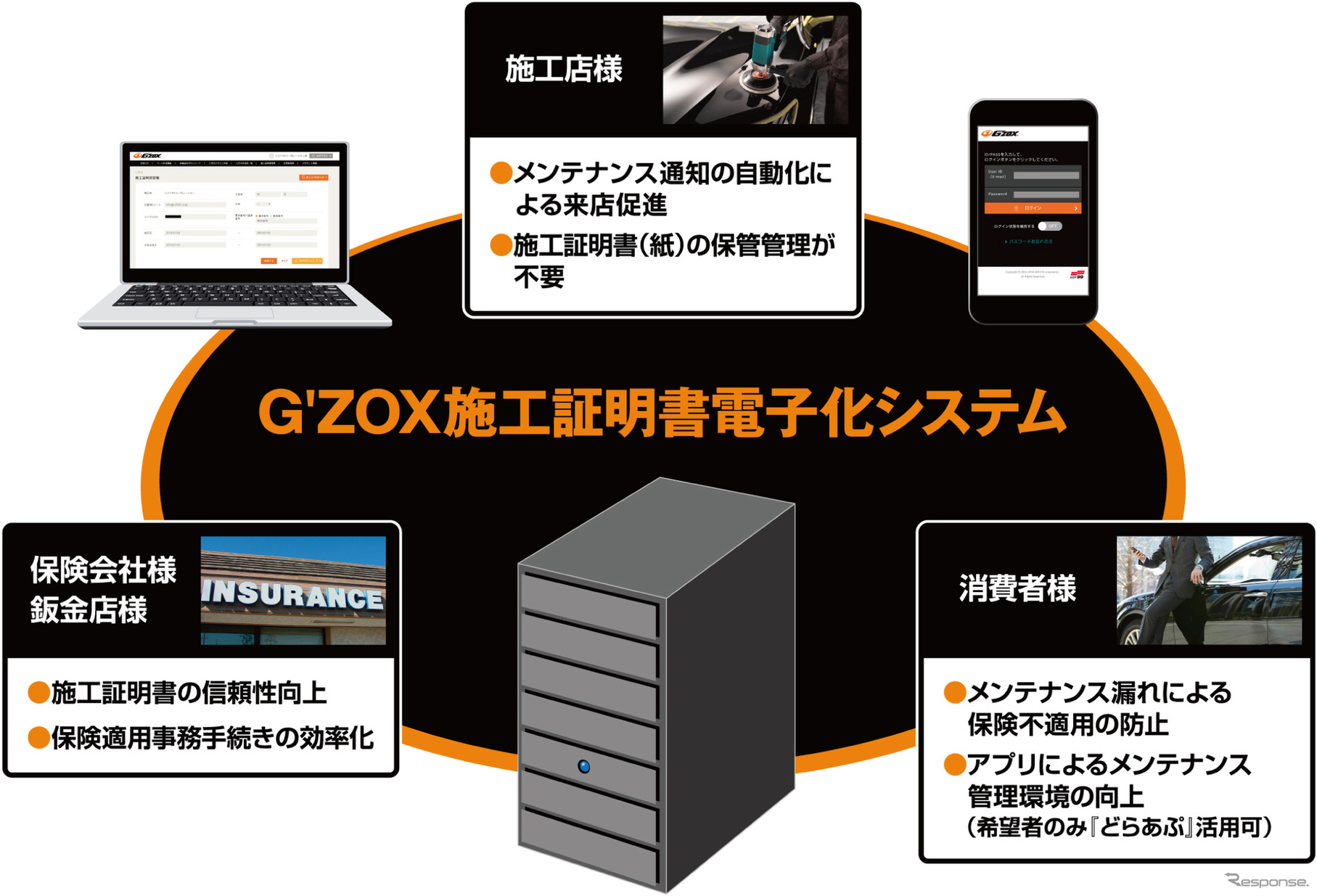 G'ZOX施工証明書電子化システムとWEB予約システムに対応