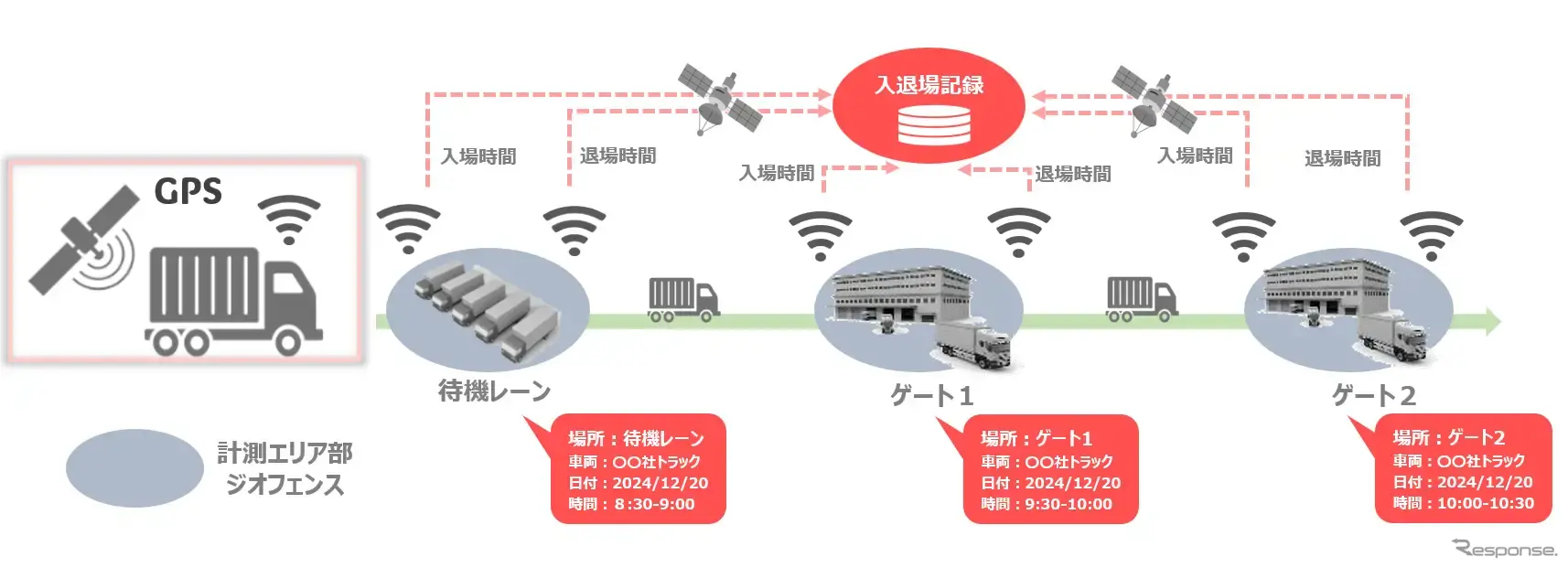 システムイメージ