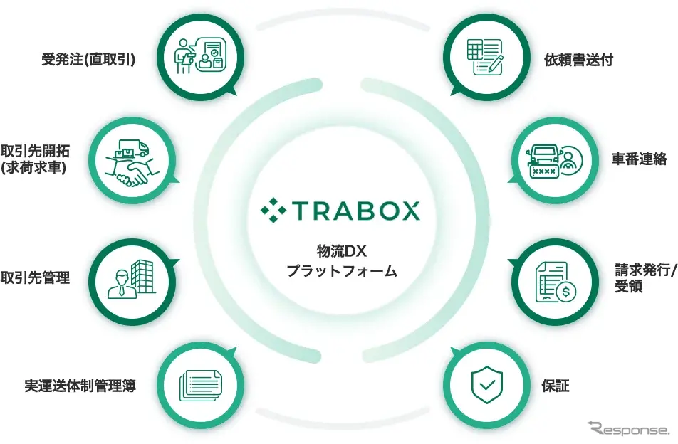 トラボックスでできること