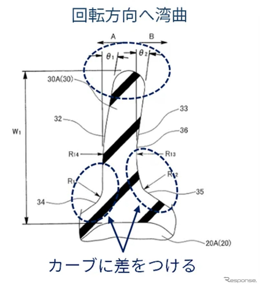 冷却水の流れをスムーズにする部品「インペラー」の形状設計に関する発明