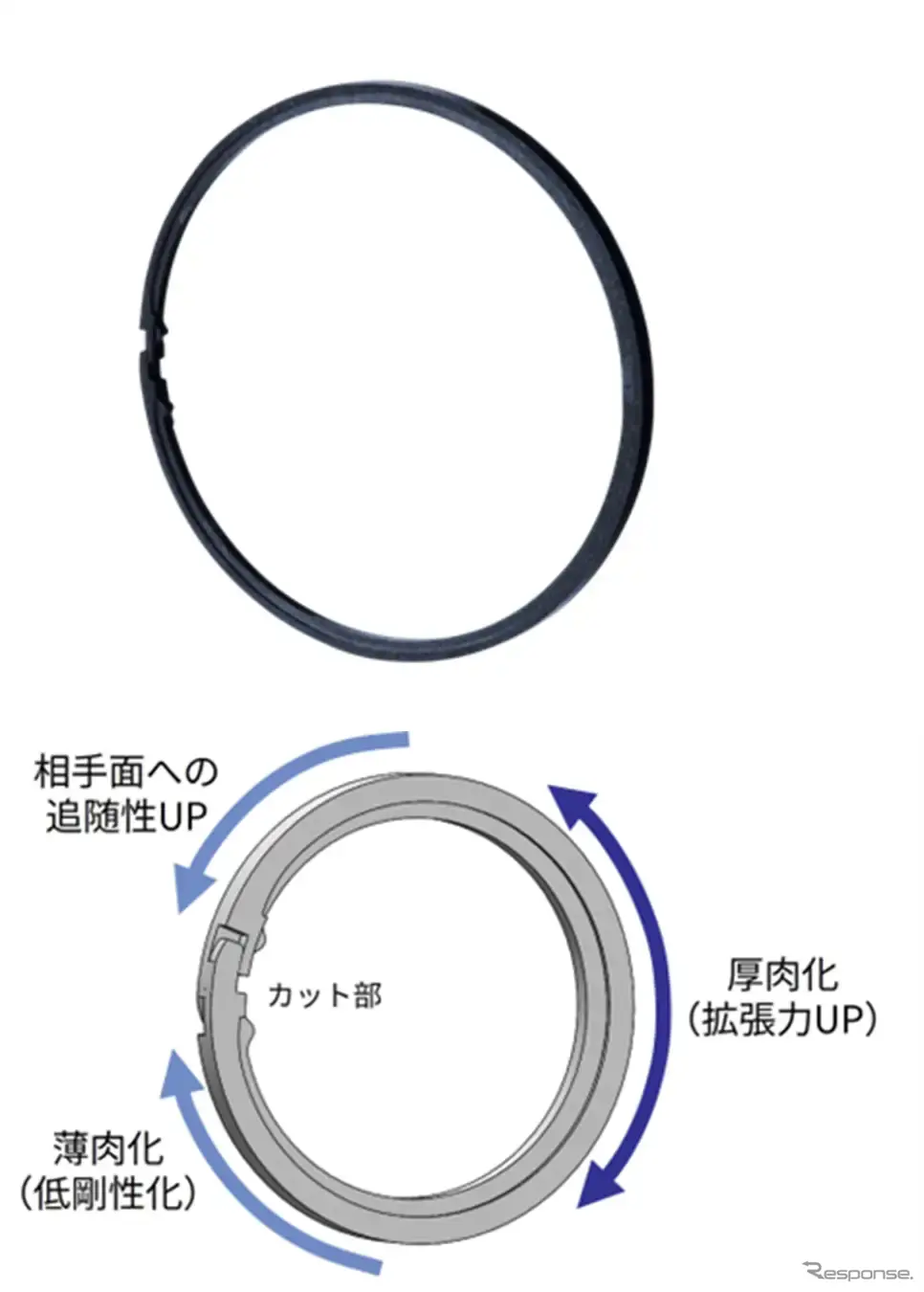 回転用シールリングの形状設計に関する発明