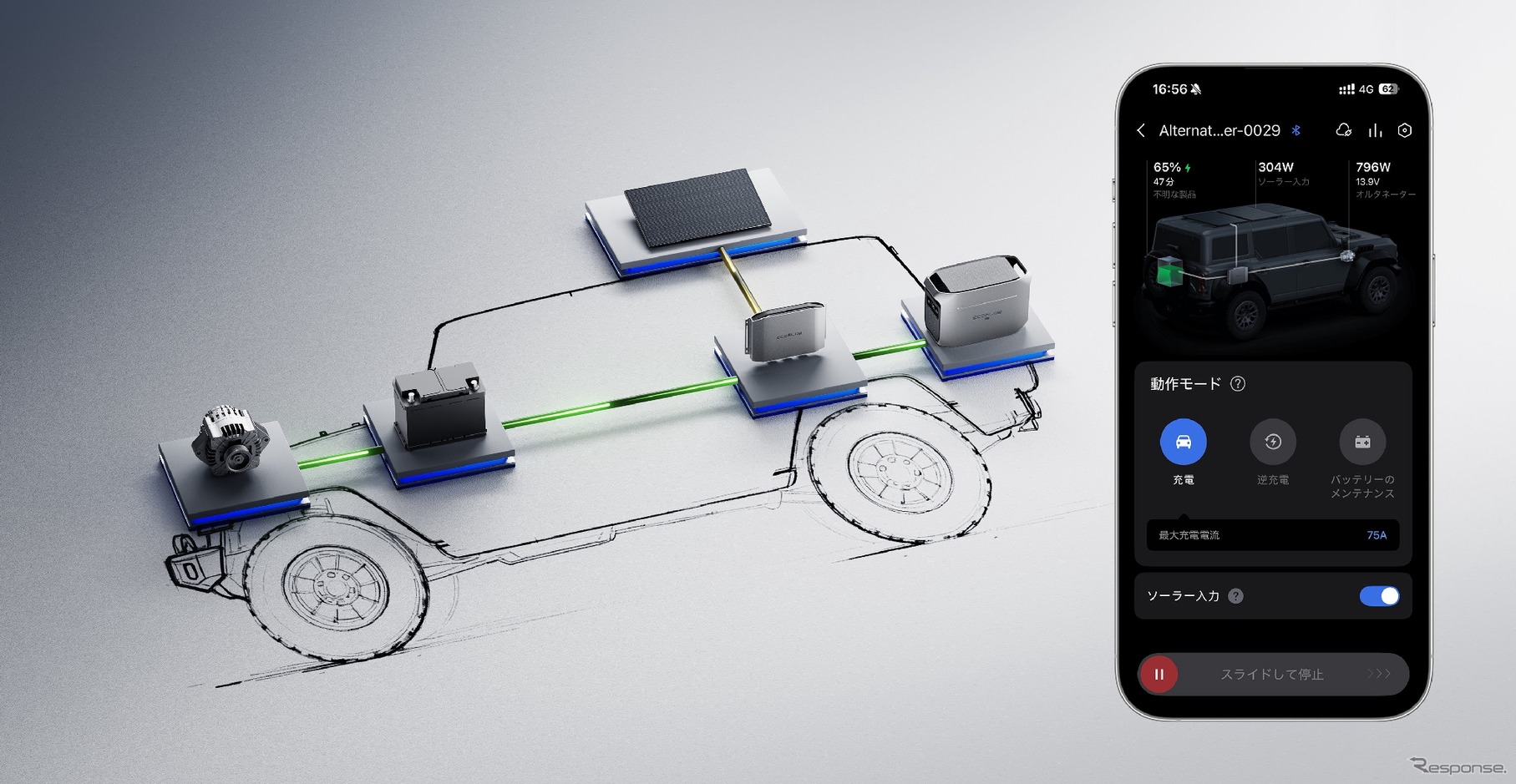 オルタネーターで発電され、車のバッテリーに蓄えられた電力の余剰分をAlternator ChargerがDC-DCコンバーターを通じて昇圧