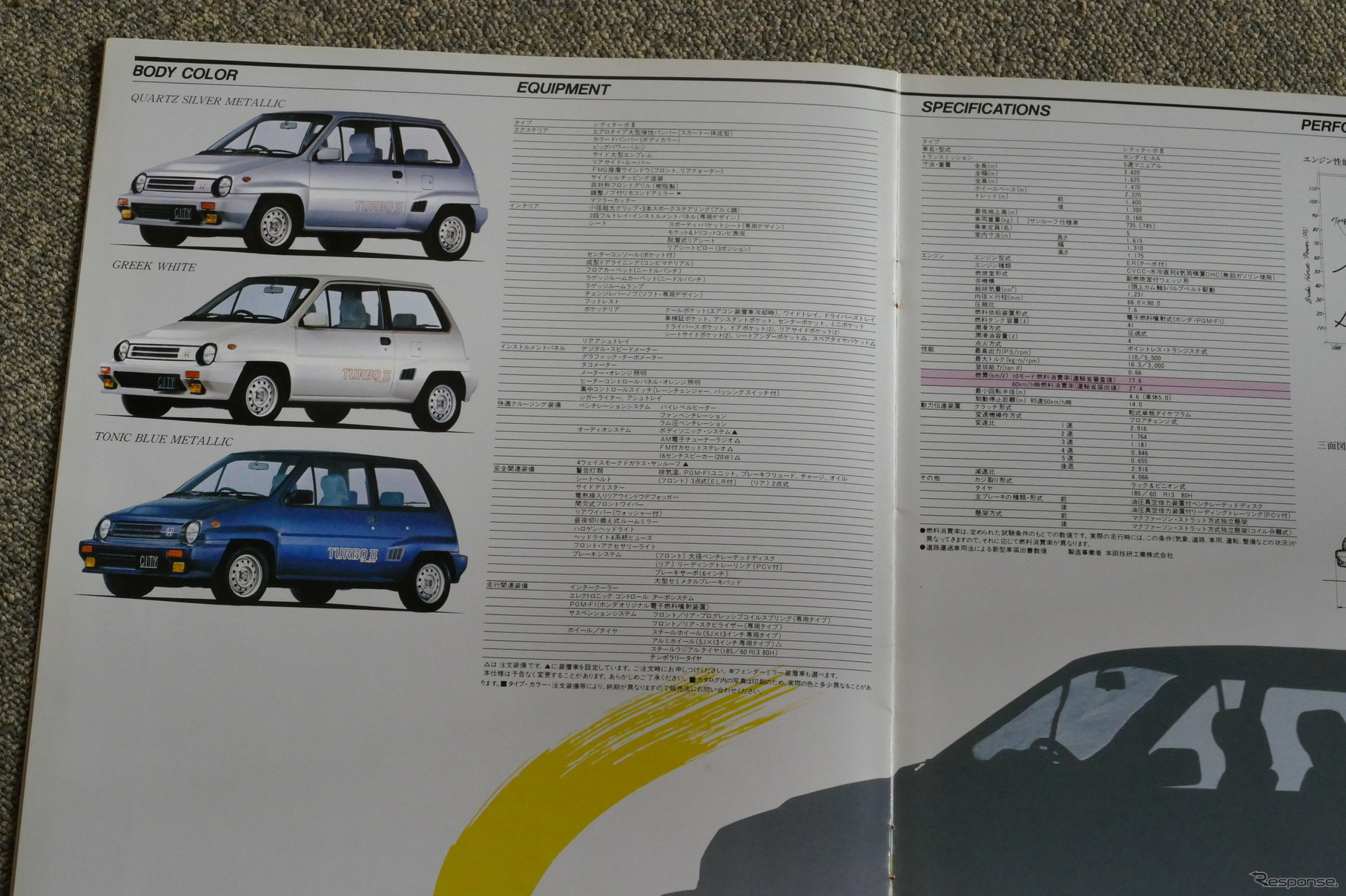 ホンダ・シティターボII 当時のカタログ
