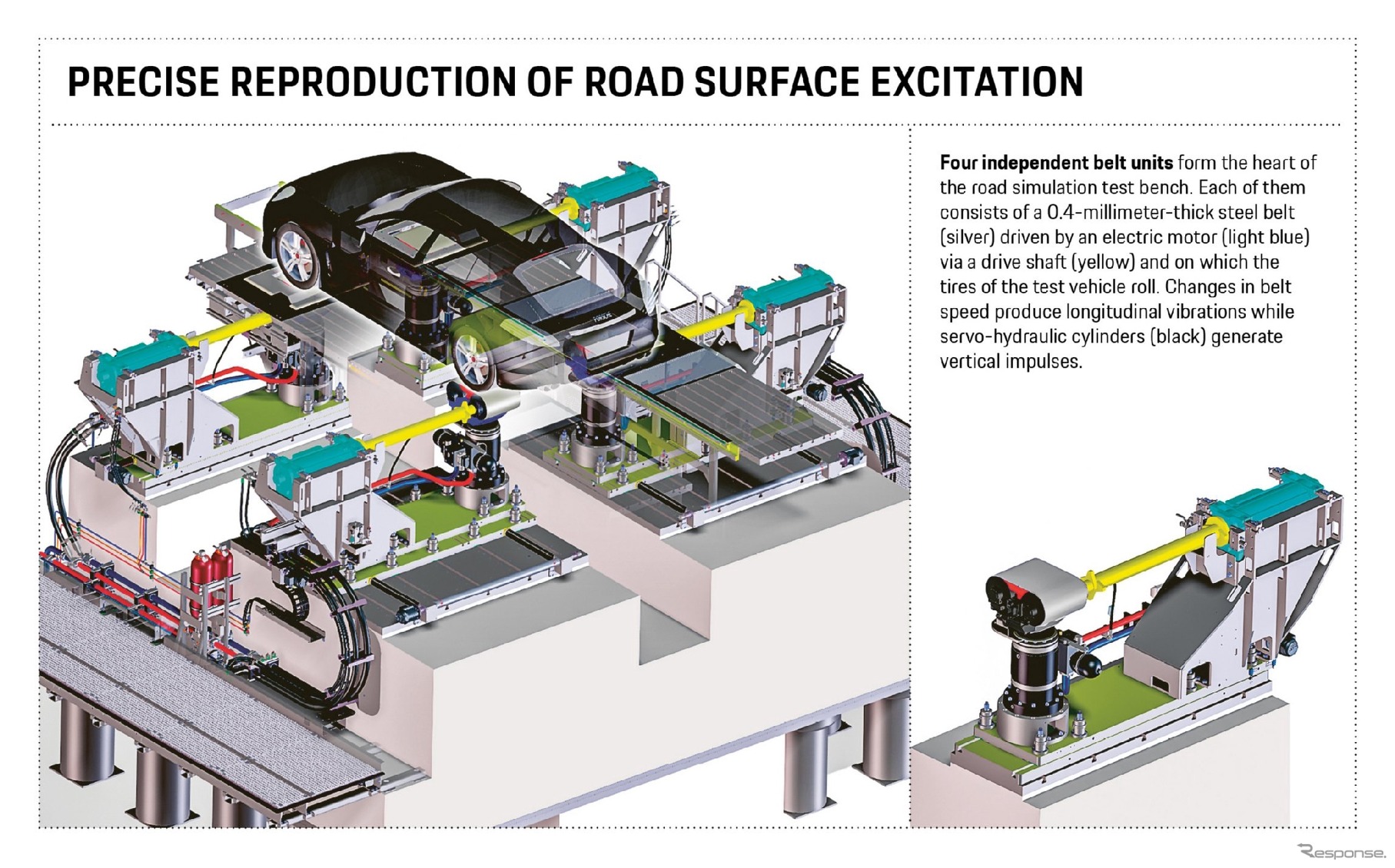 ポルシェの250km/hまで走行中の振動と騒音を精密に再現する試験装置「FaSiP」
