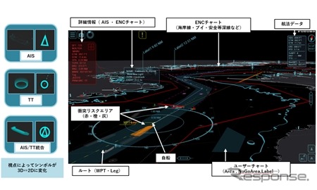 自律運航システム