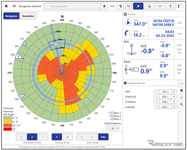 大動揺防止システム