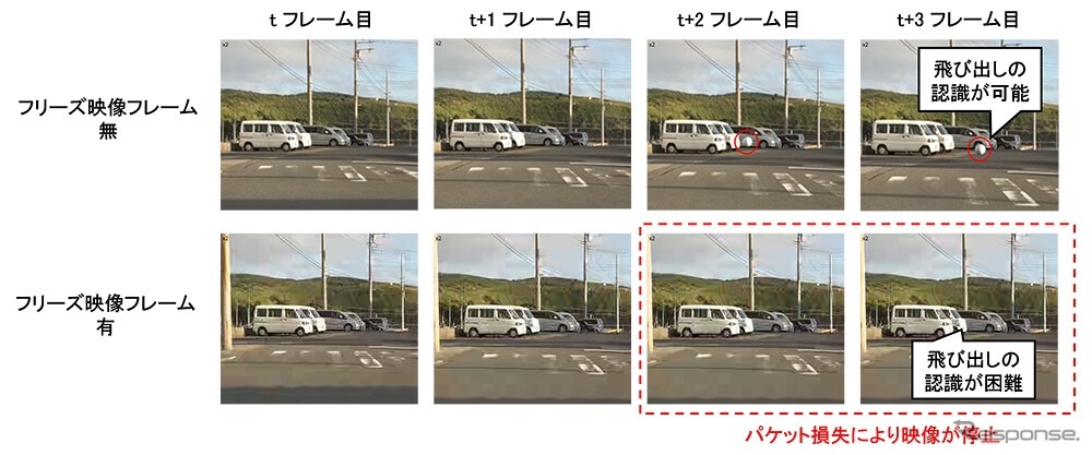 フリーズ映像フレーム数が物体の飛び出しの認識に与える影響