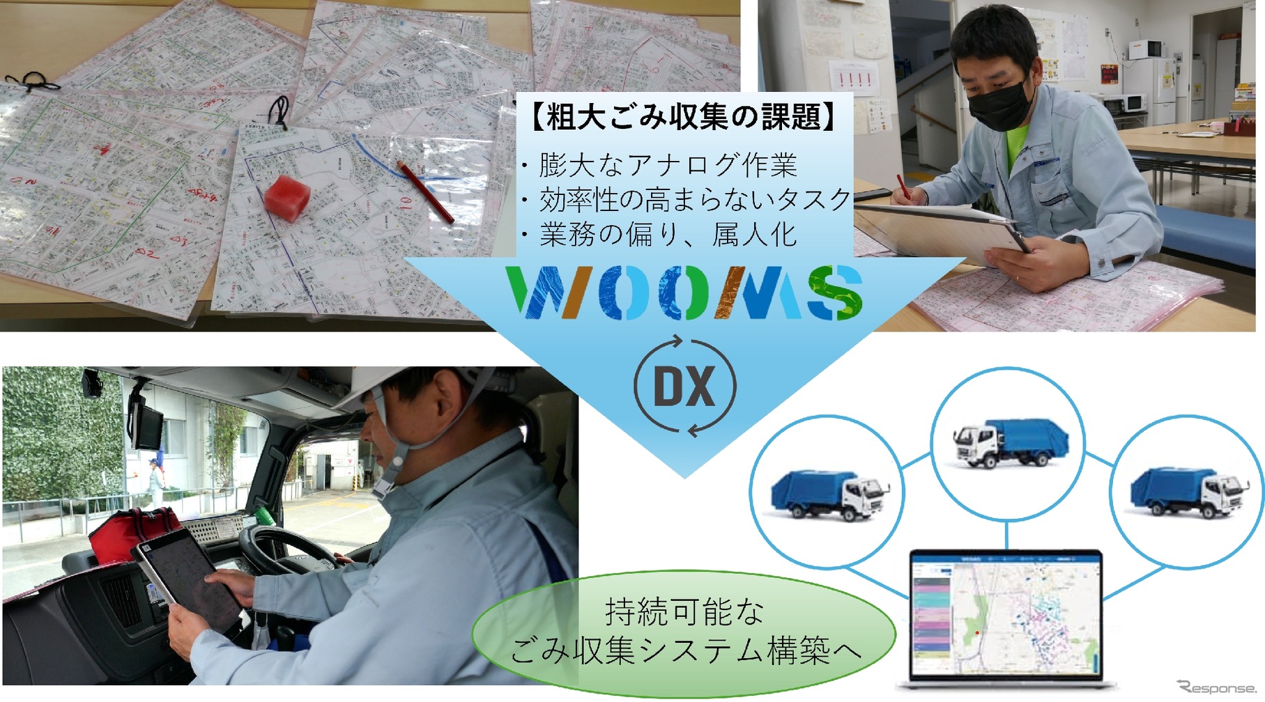 都市部における粗大ごみ収集課題と「WOOMS」によるDXのイメージ
