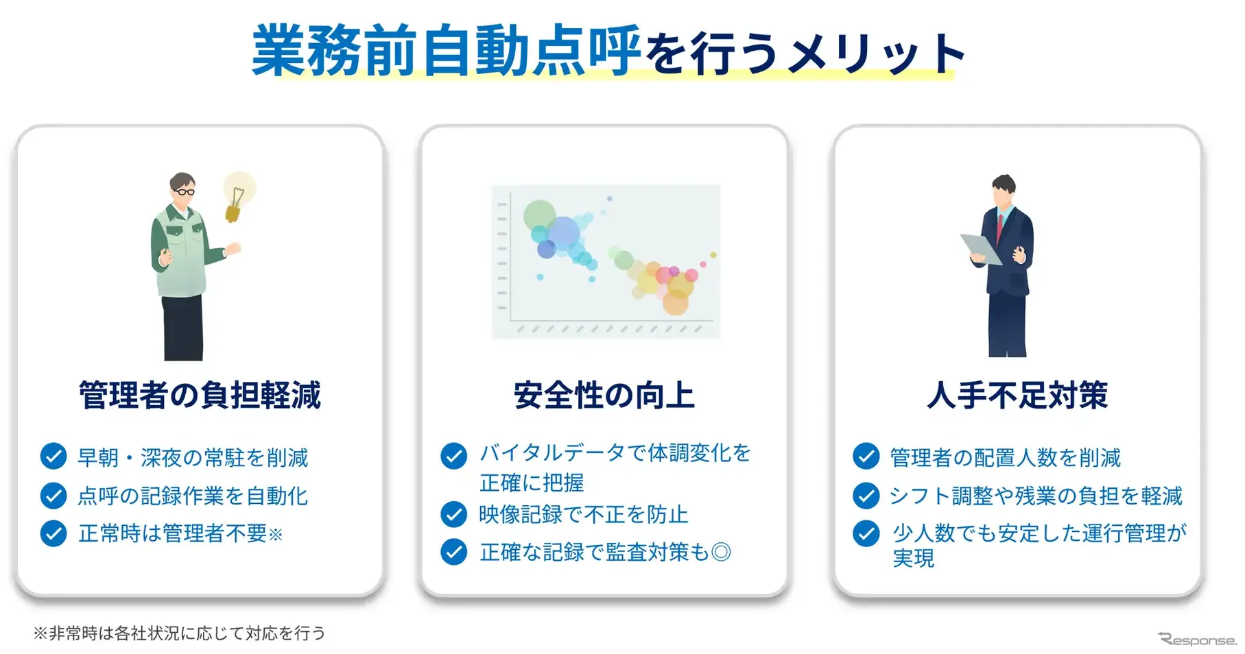 ナブアシストの業務前自動点呼機器『点呼＋』