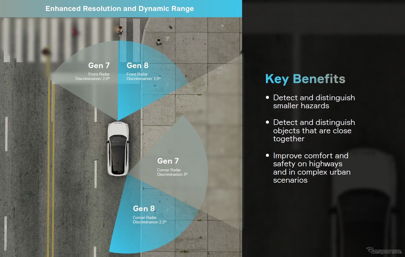 アプティブ（Aptiv）の第8世代レーダー技術