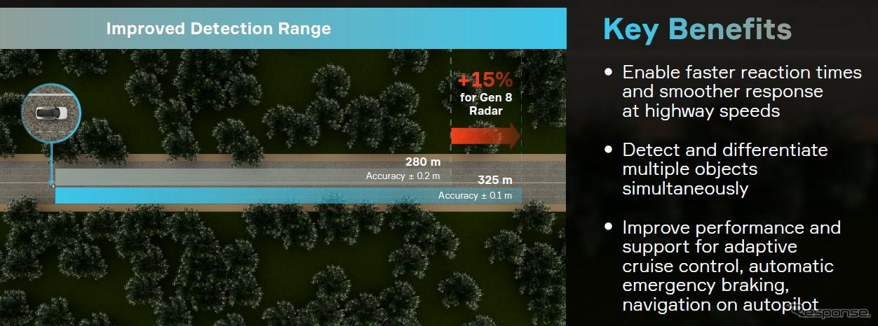 アプティブ（Aptiv）の第8世代レーダー技術