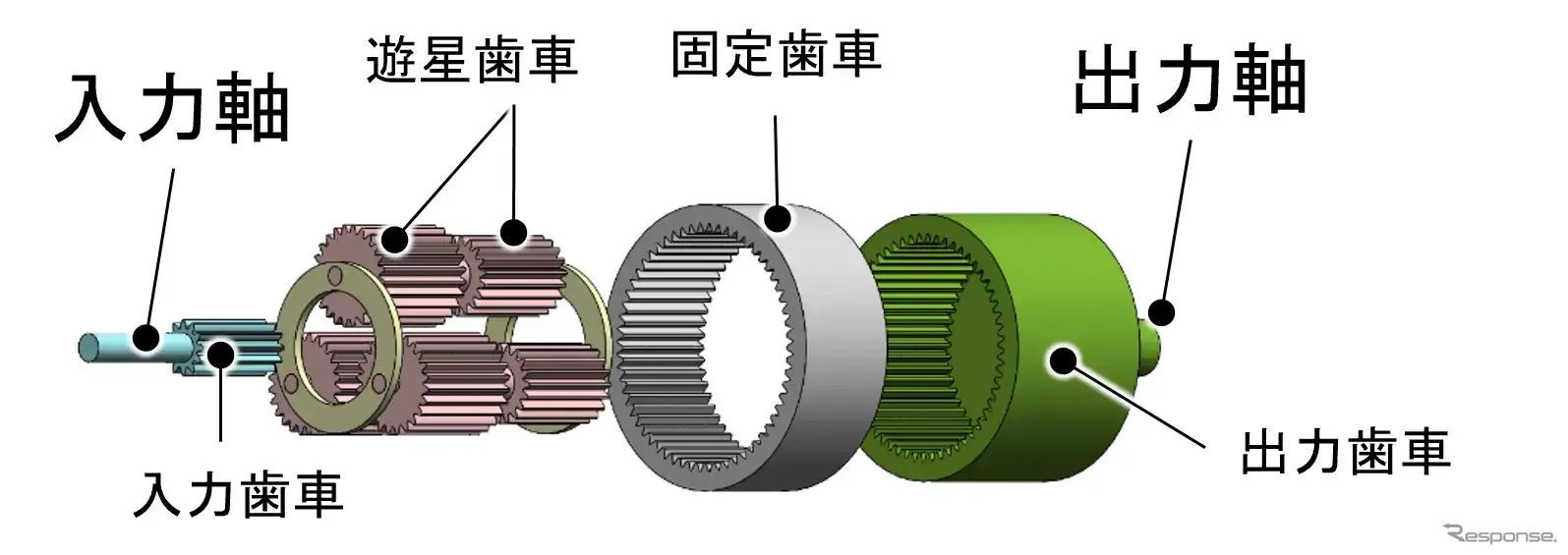 バイラテラルギアの内部構造