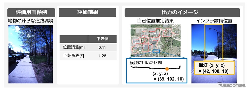 検証結果および出力イメージ