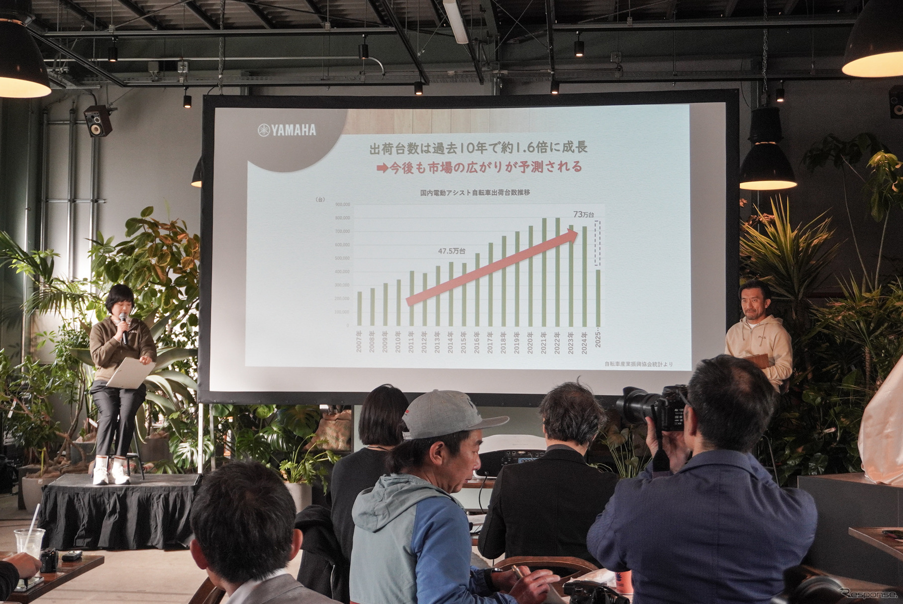電動アシスト自転車市場の伸長