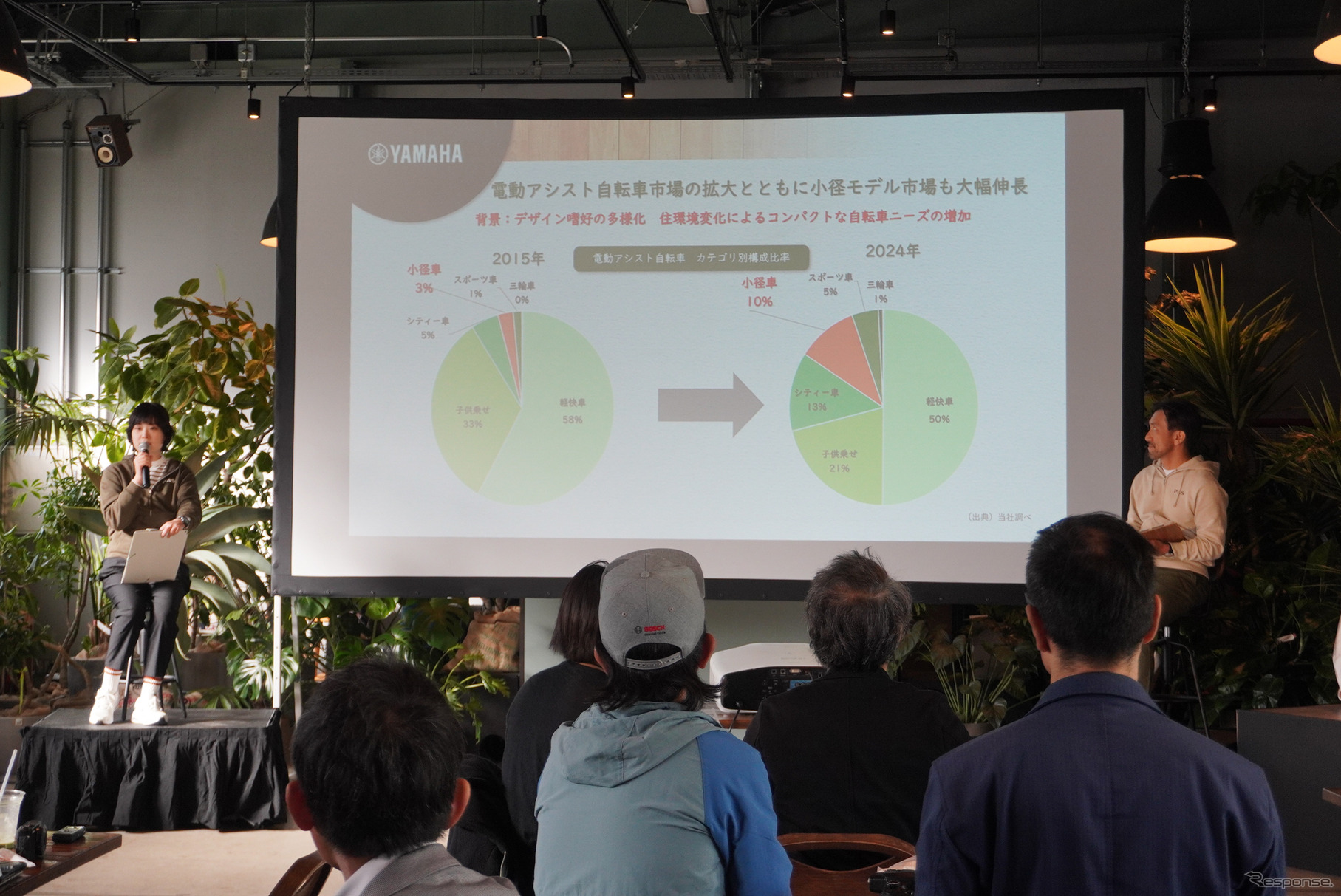 小径モデル市場の伸長