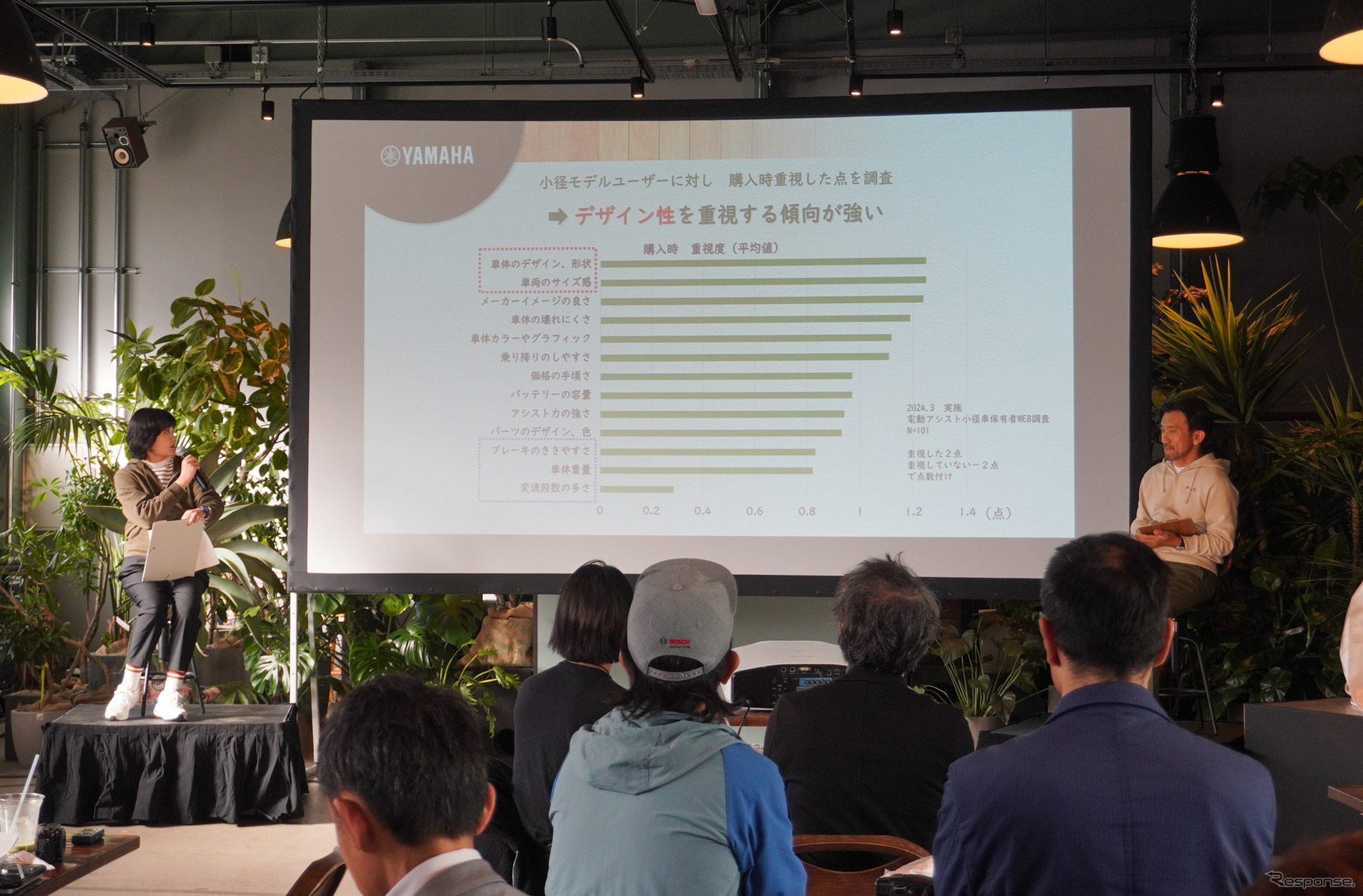 小径モデルユーザーの購入意向