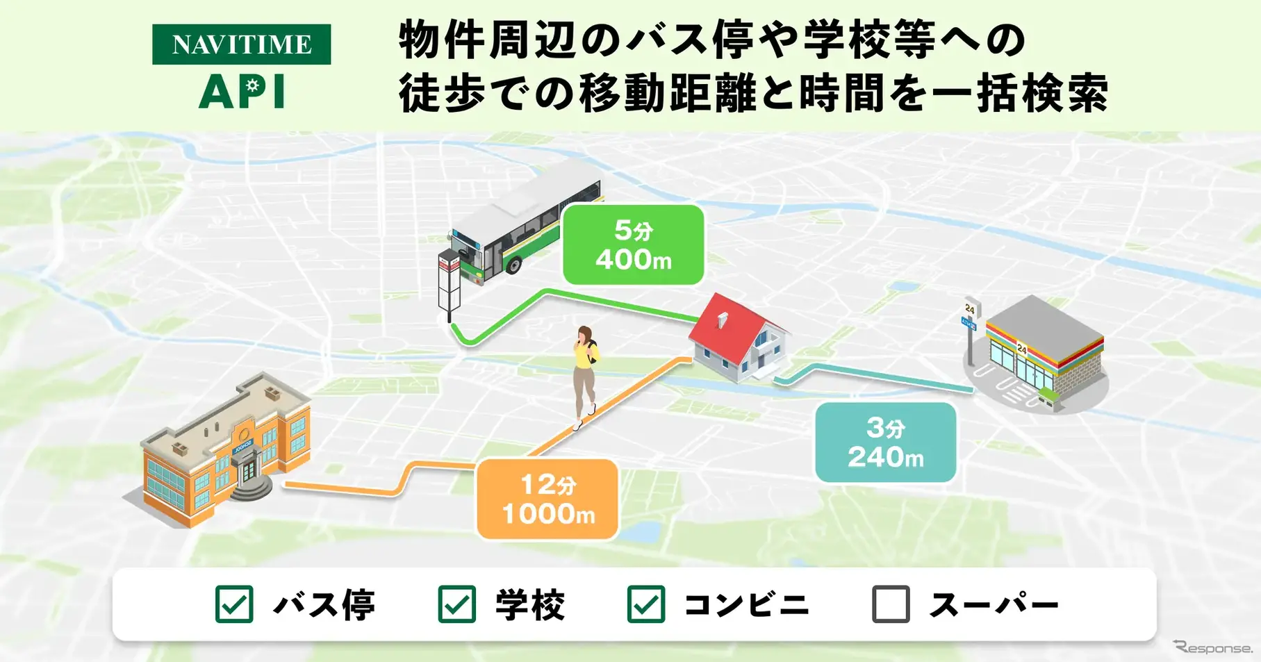 「NAVITIME API」の地点周辺施設への徒歩距離・時間検索機能