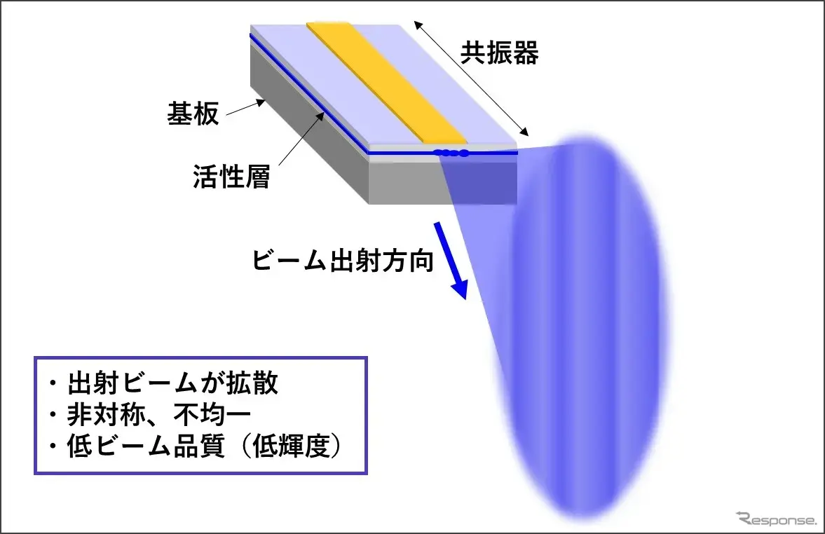 従来の青色半導体レーザー