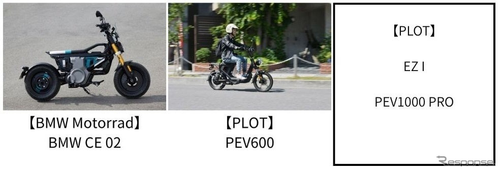 出展車両一覧（電動バイク）​