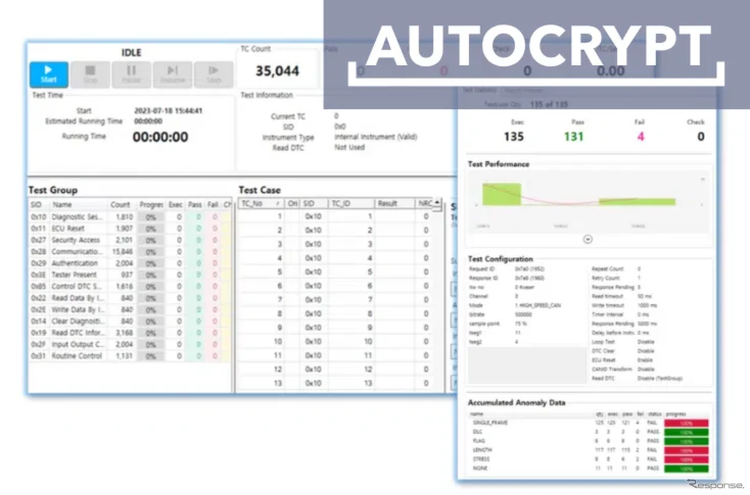 車載ソフトウェア専用ファジングテストツール