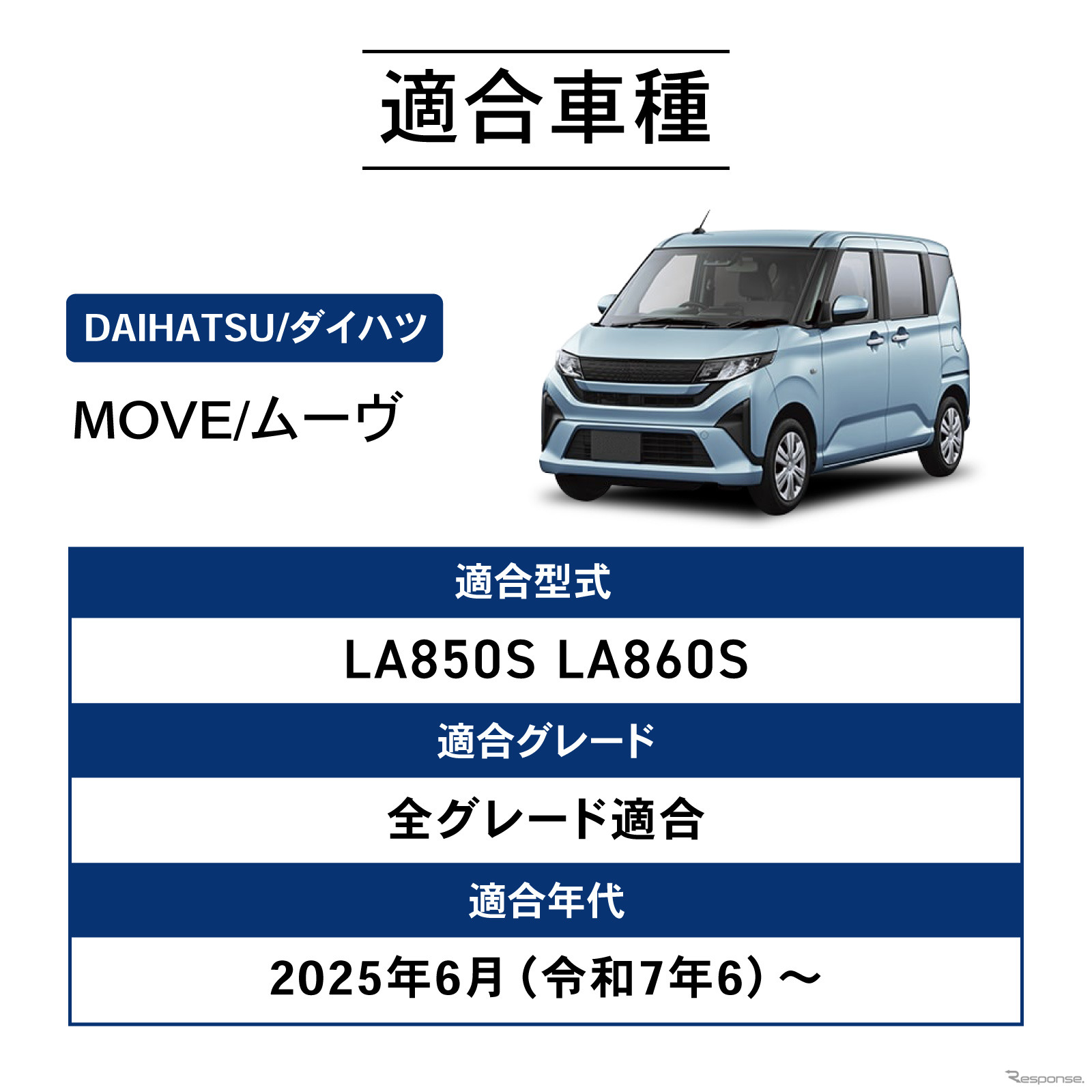 クラフトワークスの新型ダイハツ『ムーヴ』専用LEDコンソールボックス