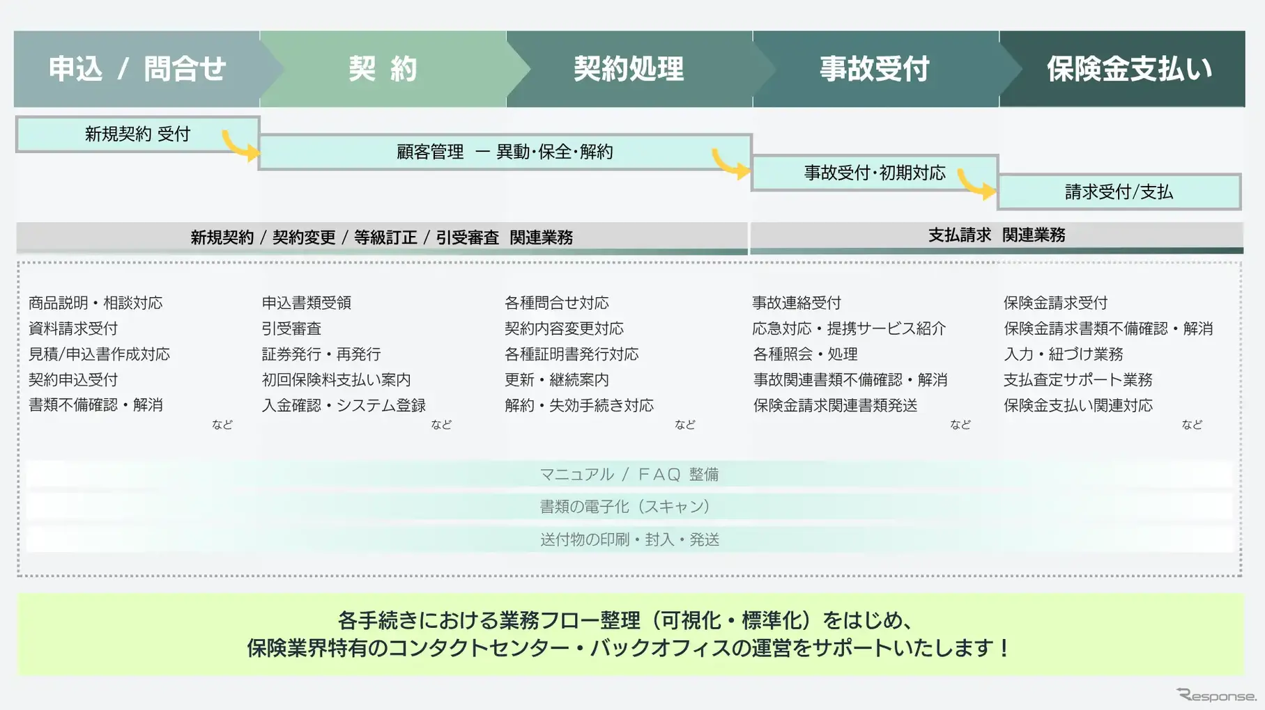 セコムグループのTMJの保険業界向けに特化した新サービス