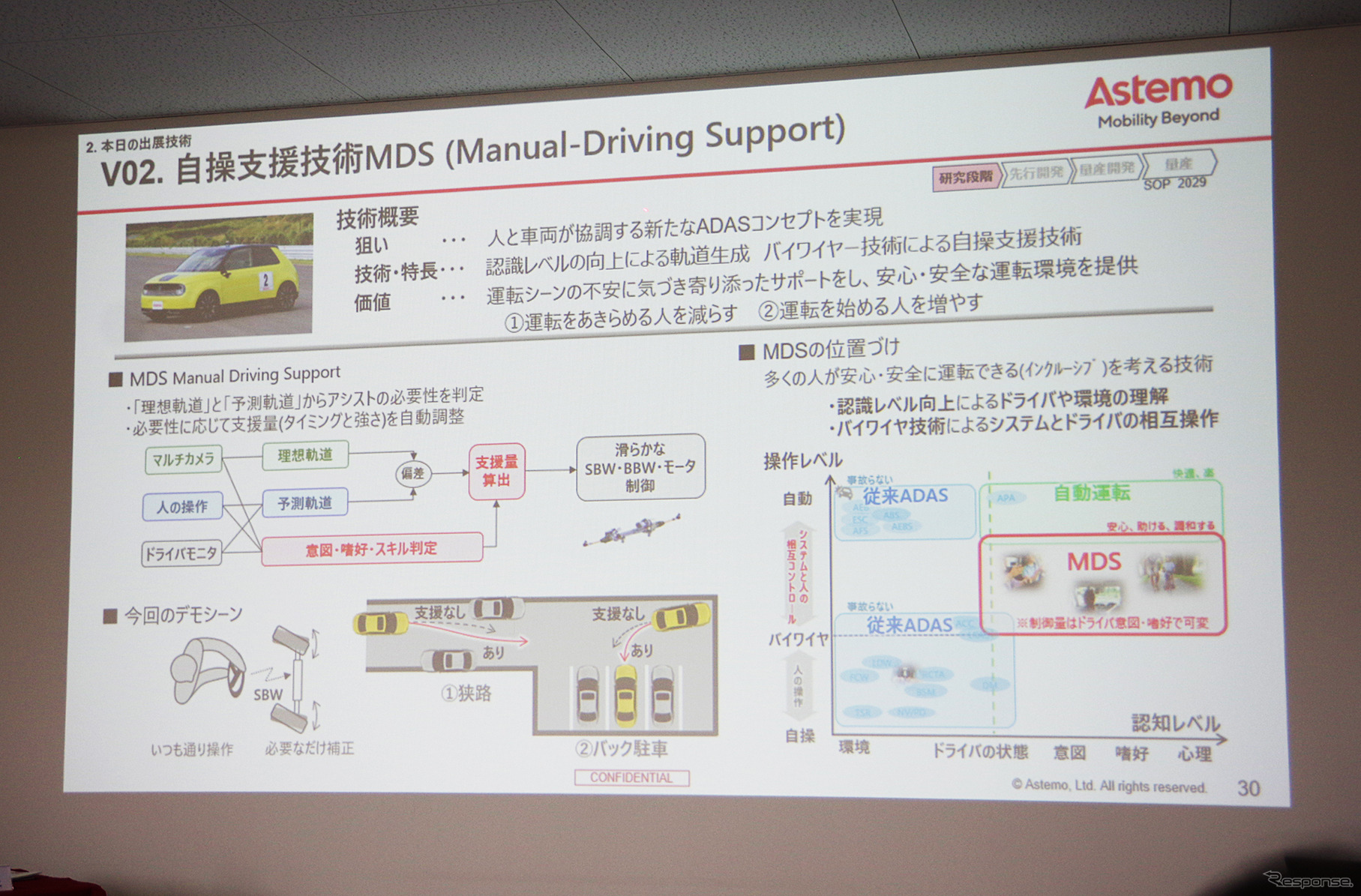 アステモの自操支援技術MDS（マニュアルドラビングサポート）