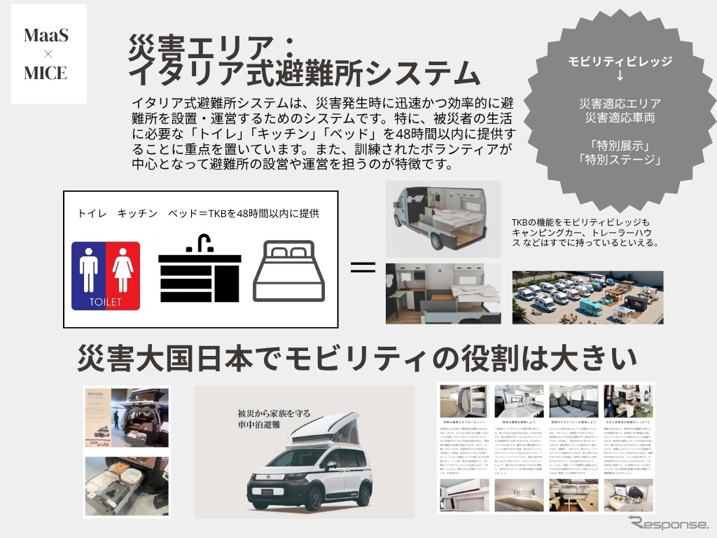 イタリア式避難所システム