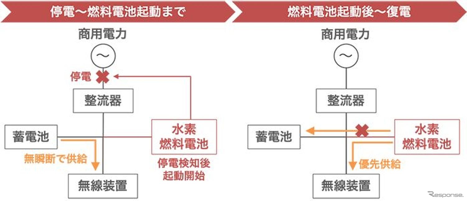 開発技術の適用イメージ