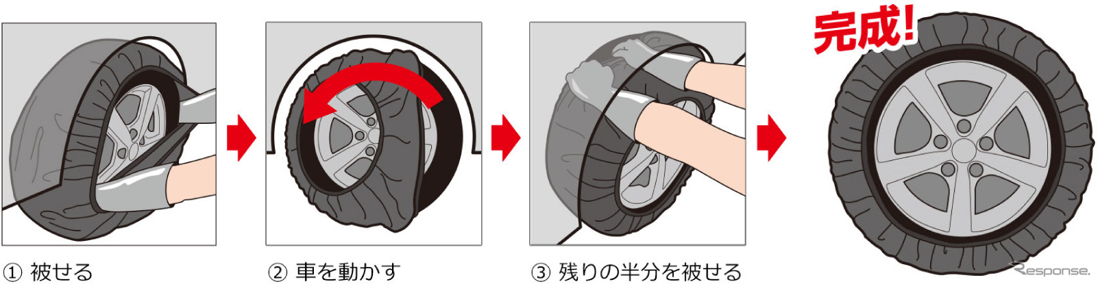 タイヤに被せるだけ、初心者でも簡単