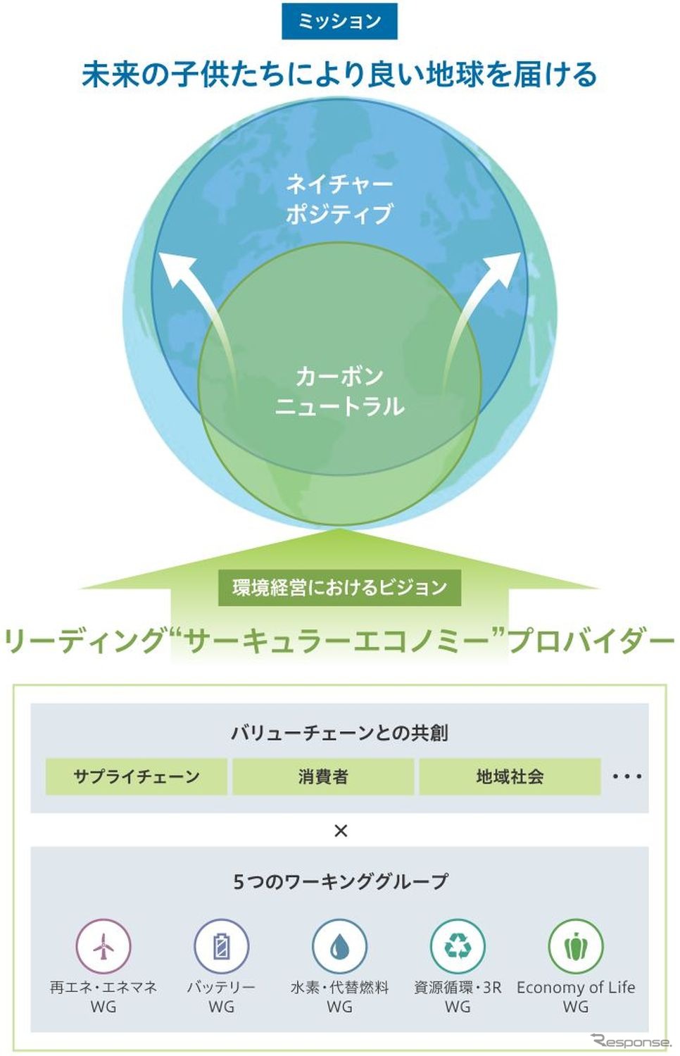 豊田通商の環境経営