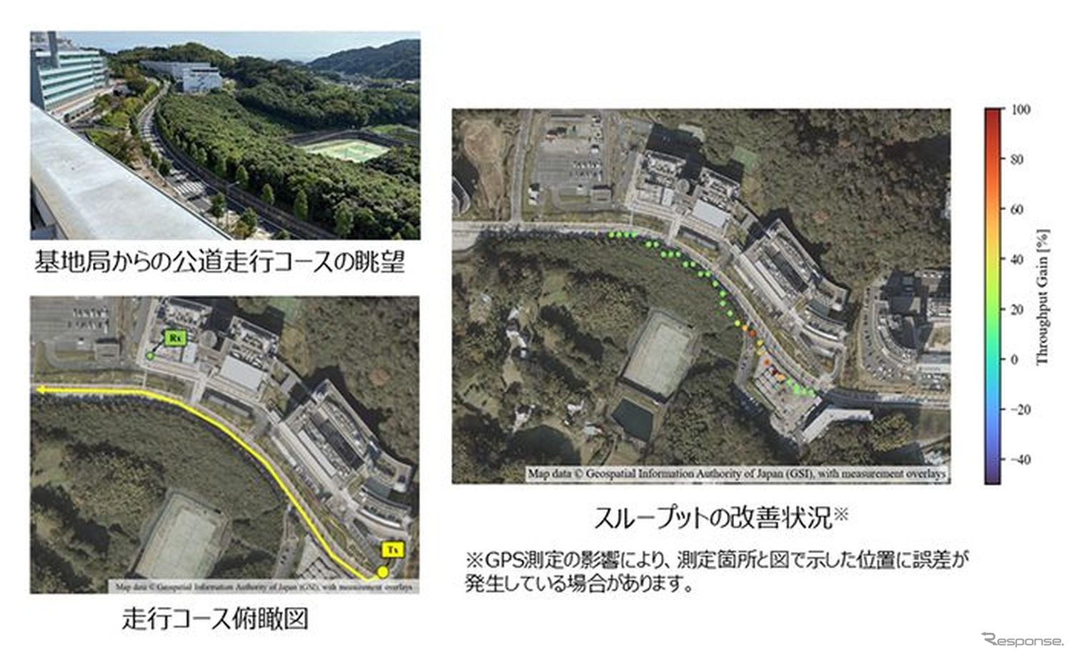 コース1の実験状況および実験結果