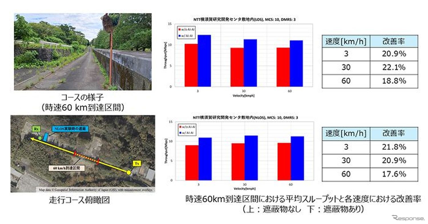 コース3の実験状況および実験結果