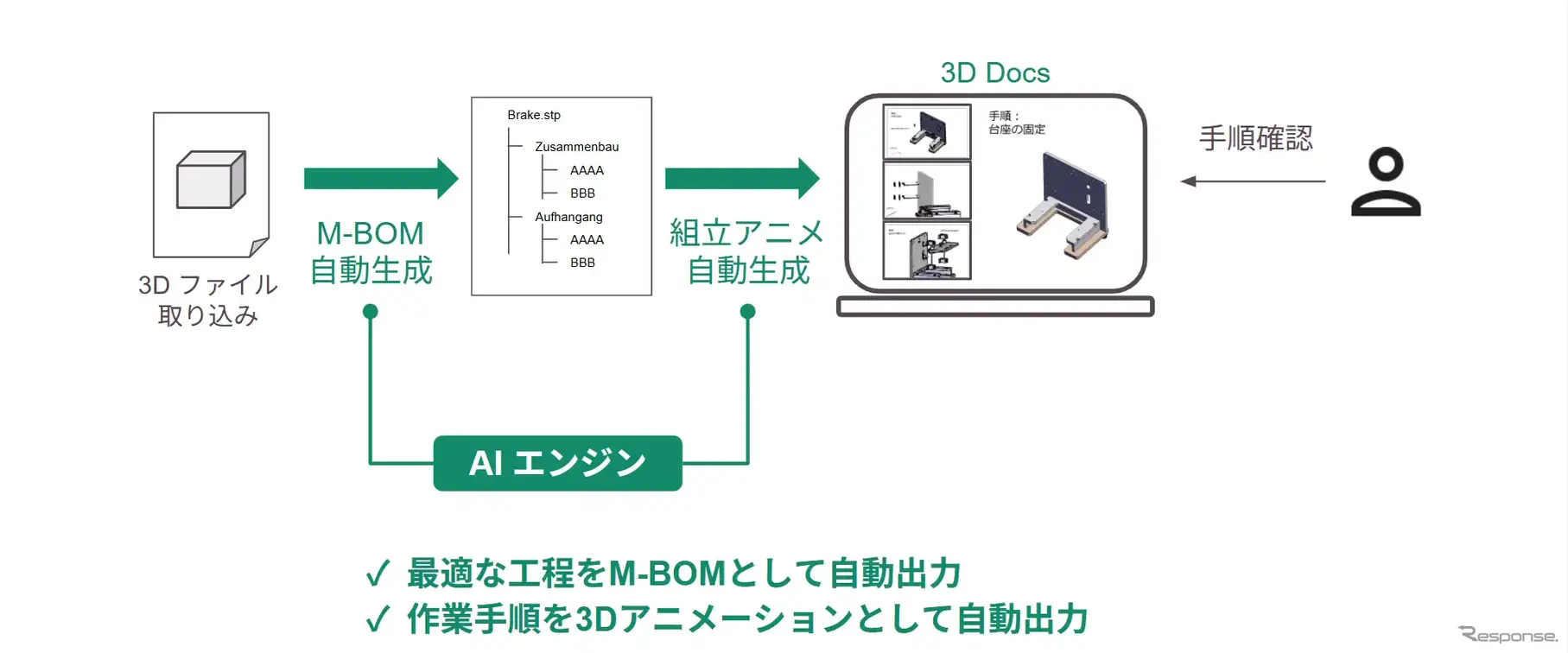 AI が 3D CAD を取り込むと、工程検討から手順書作成までを自動で実行