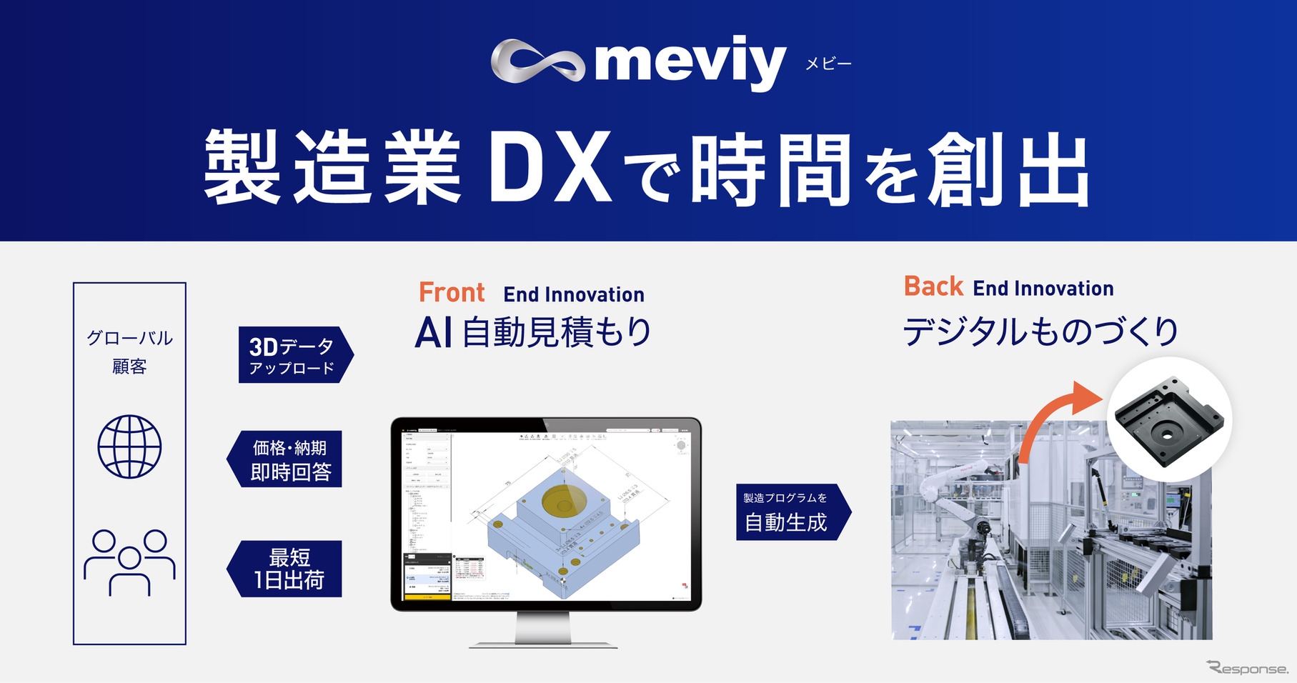 3DデータのみでAIが自動見積もりをする「meviy（メビー）」